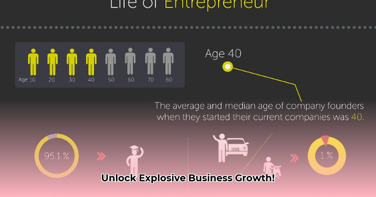 entrepreneuring